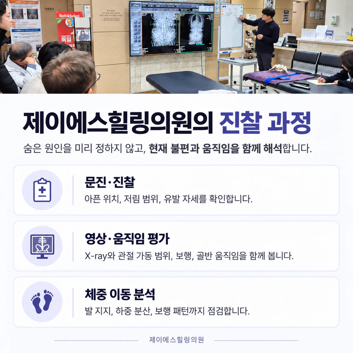 문진과 진찰, 영상과 움직임 평가, 체중 이동 분석을 설명하는 이미지