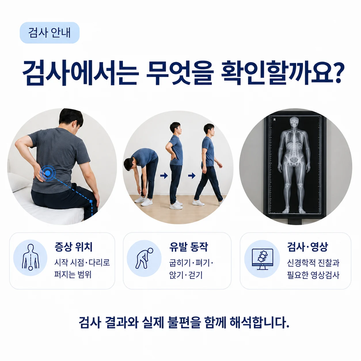 허리통증 검사에서 증상 위치와 유발 동작 및 영상을 함께 확인하는 과정