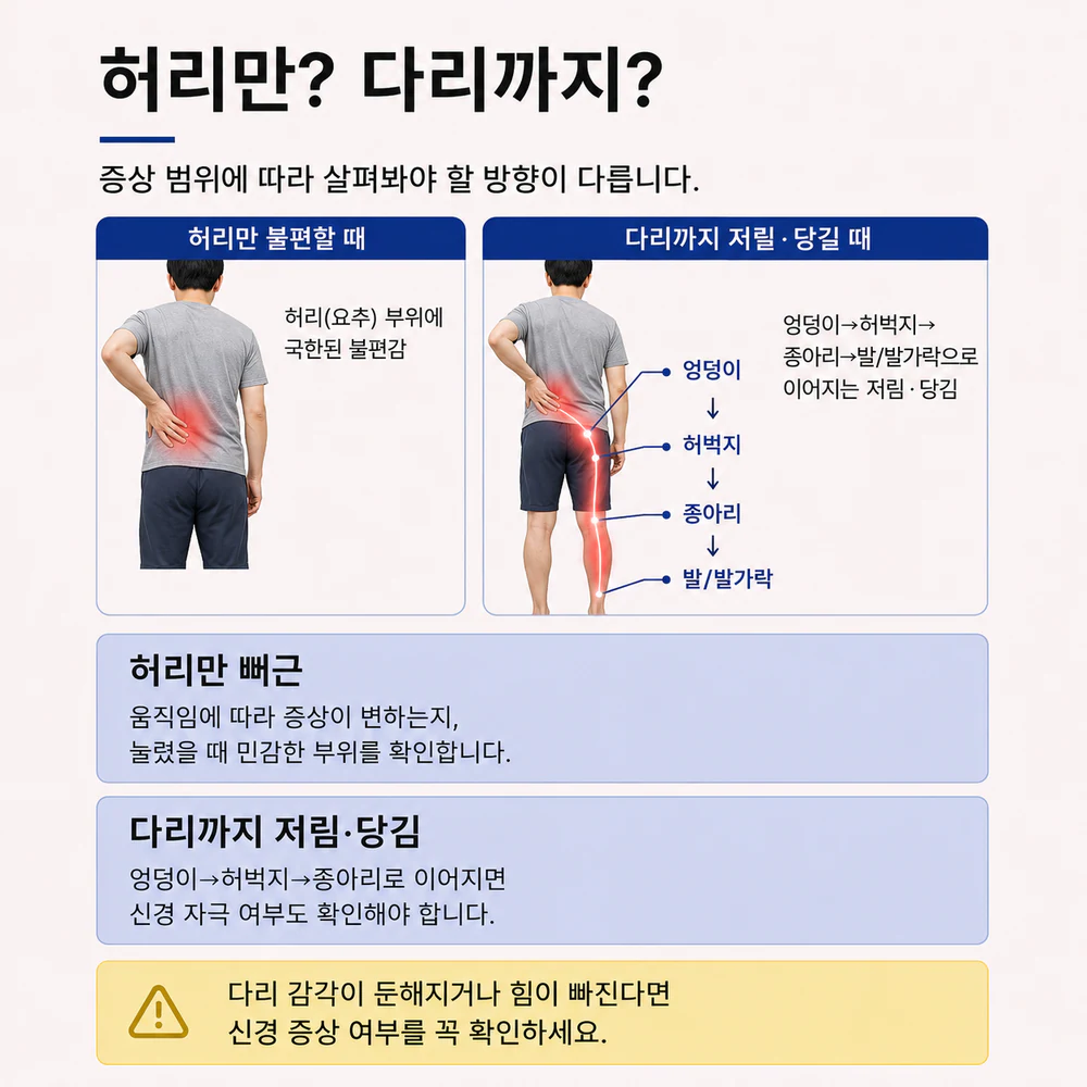 허리 통증과 다리 저림 증상을 구분해서 살펴봐야 하는 이유