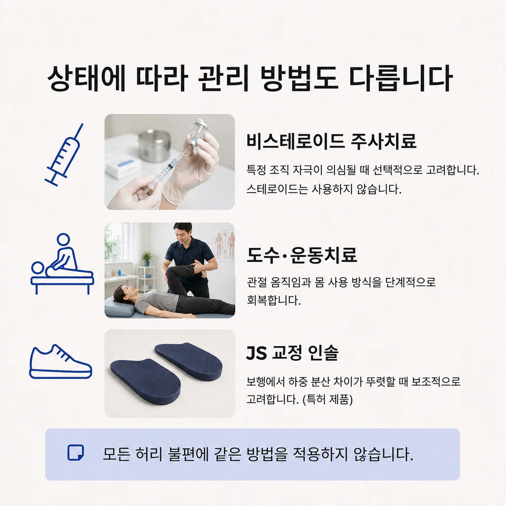 개인 상태에 따라 달라지는 비수술적 허리통증 관리 방법