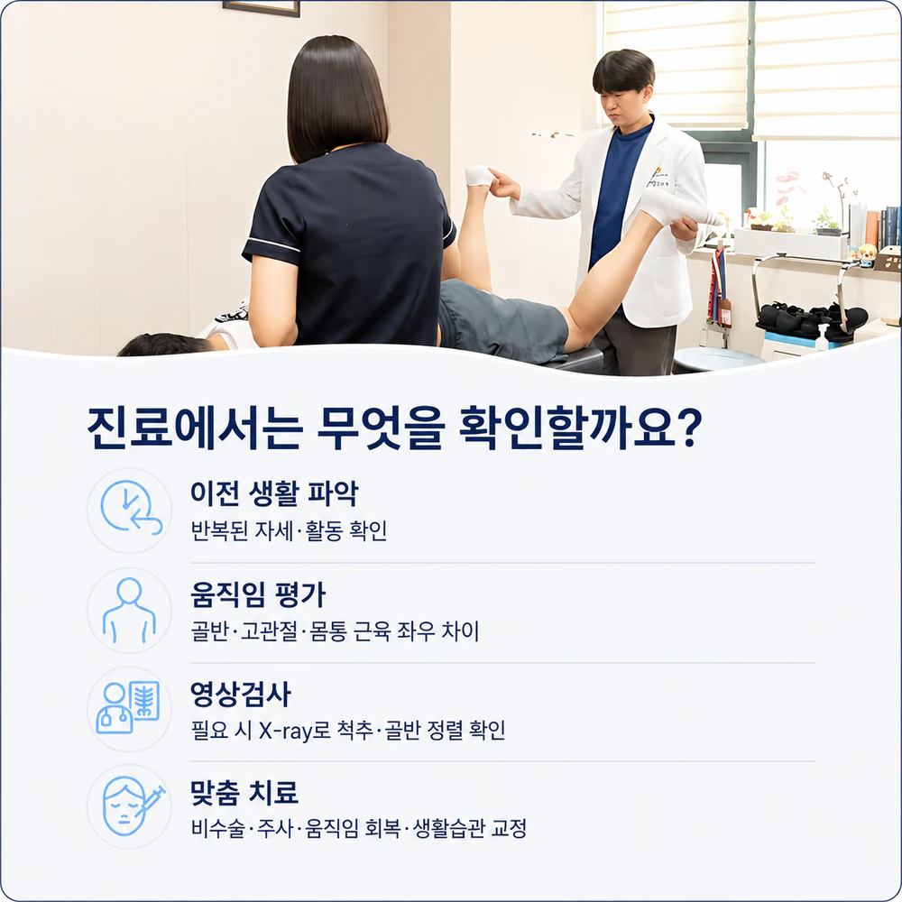 갑작스러운 허리통증 진료에서 확인하는 자세와 움직임